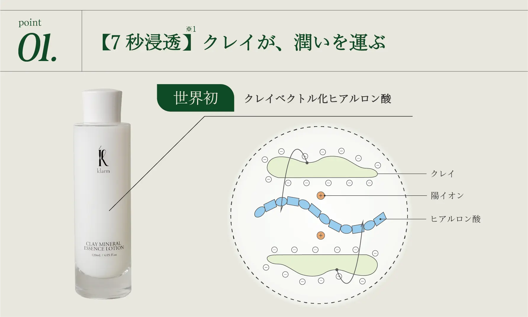 クレイミネラルエッセンスローション | klarm