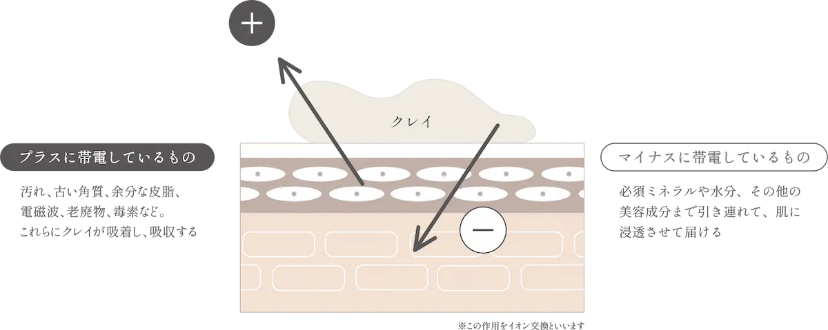 クリームクレンジング | klarm